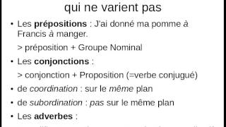 La grammaire française expliquée à tout le monde [upl. by Remle]