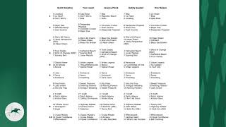 Keeneland LookAhead for Friday October 11 2024 [upl. by Atem]