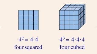 PreAlgebra 21  Exponentiation [upl. by Yggep]