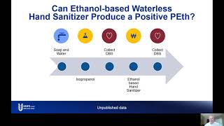 The excessive use of ethanolbased hand sanitizer and its effect on Phosphatidylethanol analysis [upl. by Cotsen793]