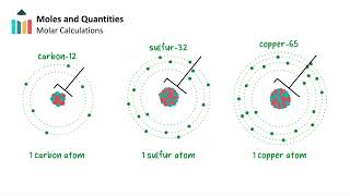 The Mole  IB Chemistry SLHL [upl. by Mozelle]