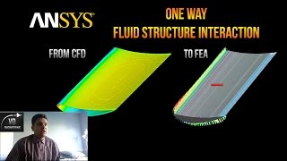 ANSYS Fluid Structure Interaction tutorial One Way FSI [upl. by Moffat]