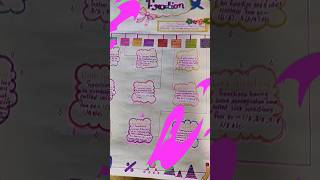 Maths Topic  RATIONAL NUMBERSINTEGERS DIGESTIVE SYSTEM AND LINES AND ANGLES ON CHART PAPER😍😍Op [upl. by Nahte671]