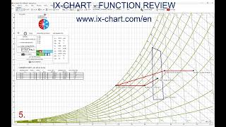 IX CHART REVIEW [upl. by Ydrah]