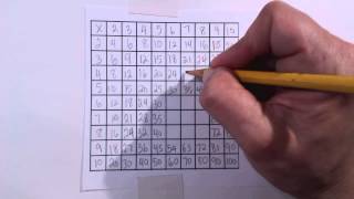 How to build your own multiplication table [upl. by Yojenitsirk828]