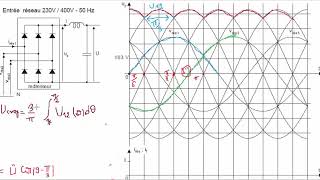 Redresseur triphasé non commandé Partie 4  Valeur moy de tension [upl. by Aneelas]