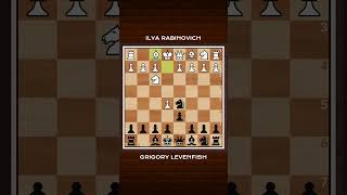 31  RABINOVICH VS LEVENFISH chess chessplayer chessgame chessmaster chesscom [upl. by Thomas435]