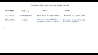 IAS 37 Provisions Contingent Liabilities amp Contingent Assets [upl. by Elbon525]