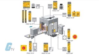 What Is A Safety Relay  A GalcoTV Tech Tip  Galco [upl. by Anauqat454]