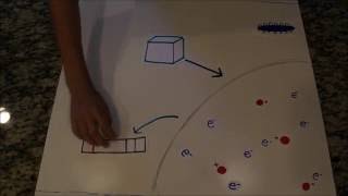 Inductively Coupled Plasma [upl. by Haimes]