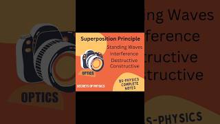 Superposition Principle in Optics Standing Waves Interference Types  Secrets of Physicsoptics [upl. by Oicam865]