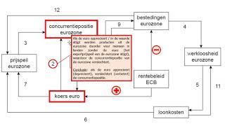 Pijlenschema Macroeconomische Verbanden [upl. by Beaudoin]