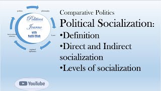 Political Socialization Definition and Types comparativepolitics politicosjourno [upl. by Thacker]