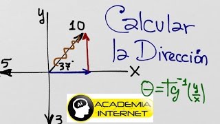 En el sistema vectorial mostrado calcular la dirección del vector resultante [upl. by Lednyk507]