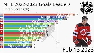 NHL 20222023 Season Even Strength Goals Leaders [upl. by Abramo]