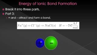 Molecules and Compounds Energy of Ionic Bond Formation [upl. by Gordon]