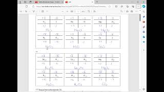 Opstellen van brutoformule aan de hand van oxidatiegetallen [upl. by Airamana]