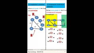 Théorie des graphes 27Composent connexe ampComposent Fortement connexe [upl. by Zellner]