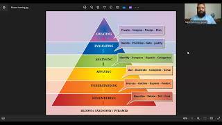 LEARNING PYRAMID  Blooms Taxonomy  Sajid Mahmood Ansari [upl. by Cornew]