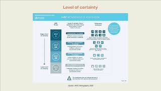 The IARC Monographs What classifications mean and how are they used [upl. by Siurad]