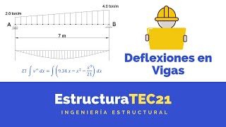 ¿Cómo Calculo Deflexiones en Vigas 😱 [upl. by Trubow]