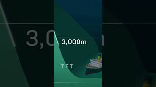 సముద్రం నిజంగా ఎంత లోతులో ఉందో తెలుసా Do you know how deep the ocean really is [upl. by Rettke157]