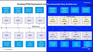 Refinitiv RealTime Connector Configuration and Tuning [upl. by Aseretairam87]