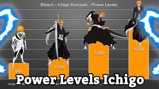 The Growth in Power of Ichigo [upl. by Enilreug]