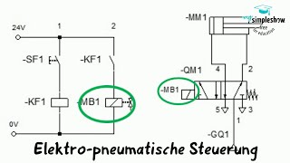 Einführung in die ElektroPneumatik [upl. by Lainey]