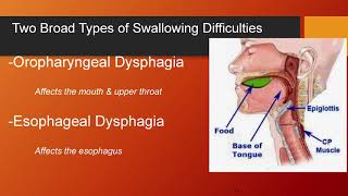 When Myositis leads to dysphagia Dr Endashaw Omer [upl. by Chae]