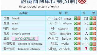 科學態度與方法【觀念】SI制（1／2）：基本單位及導出量（高一物理） [upl. by Lightfoot]