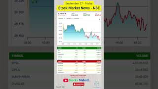 NSE Updates Market Gainers and Losers  Stock Market Recap  stockmarketnews  shorts [upl. by Natsud646]