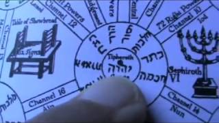 YHWH and AHAYAH I AM the Highest Name in the Kabbalah Tree YouTube [upl. by Oivaf]