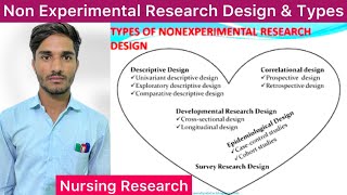 Non Experimental Research Design amp Types  What is Non Experimental Research Design in Hindi [upl. by Kelula]