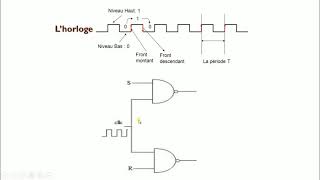 Définition quotbasculequotLe signal dhorlogeLogique séquentielle quot partie 2quot [upl. by Sacttler418]