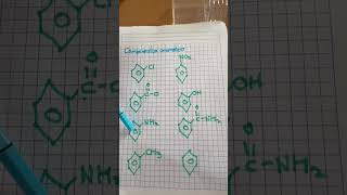 Nomenclatura de compuesto aromáticos [upl. by Eilloh356]