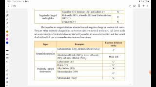 Nucleophiles and Electrophiles CBSE Grade 11 Chemistry [upl. by Annuhsal629]