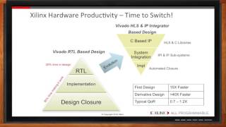 Vivado Design Suite HLx Editions  Xilinx [upl. by Nofets]