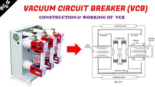 VCB  VCB breaker operation in Kannada  Vacuum Circuit Breaker  SUNELECTRICAL  ಕನ್ನಡ [upl. by Bail72]