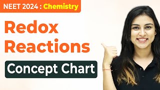 𝗡𝗘𝗘𝗧 𝟮𝟬𝟮𝟰  Redox Reactions  Concept Chart  FULL REVISION IN 90 Minutes [upl. by Amein956]