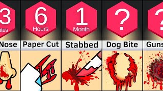 Comparison Fastest Healing Wounds [upl. by Sayers]