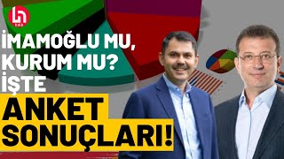 İstanbulda İmamoğlu mu Kurum mu İşte son anket sonuçları [upl. by Albina]