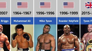 Every World Heavyweight Boxing Champions 18852021 [upl. by Angil]