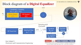 Introduction to Equalization ZeroForcing and Minimum MeanSquare Error Equalizers ZF amp MMSE [upl. by Llenal]