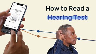 How to Read a Hearing Test Audiogram [upl. by Aili]