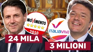 GIUSEPPE CONTE DICHIARA SOLO 24 MILA EURO LANNO Renzi 3 Milioni [upl. by Attelrahc494]