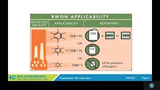 Sage ATC BWON Fundamentals – Implementing a Comprehensive BWON Program [upl. by Hildagarde]