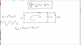 Lowpass filter basics [upl. by Otreblaug]