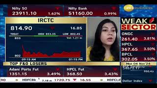 irctc share latest news today in hindi irctc share latest newsirctc share chart analysis [upl. by Lisa]