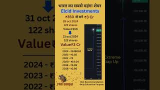 Elcid Investments sharemarket stockmarket multibaggerstocks shorts elcidinvestment [upl. by Wadsworth]